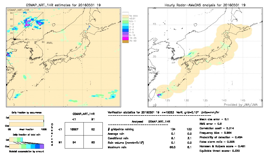 GSMaP NRT validation image.  2016/05/01 19 