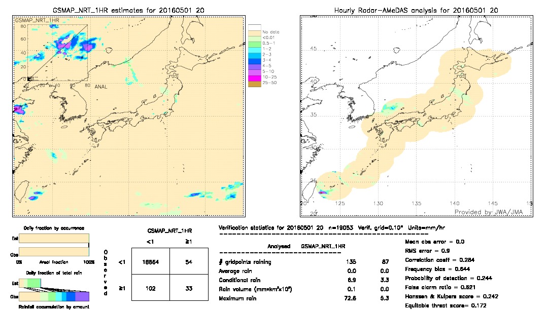 GSMaP NRT validation image.  2016/05/01 20 