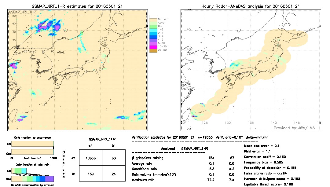 GSMaP NRT validation image.  2016/05/01 21 