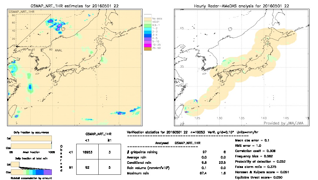 GSMaP NRT validation image.  2016/05/01 22 