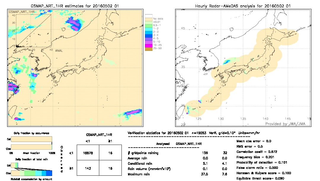 GSMaP NRT validation image.  2016/05/02 01 