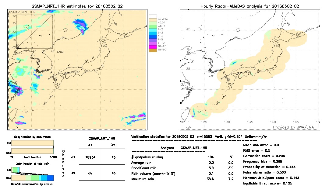 GSMaP NRT validation image.  2016/05/02 02 