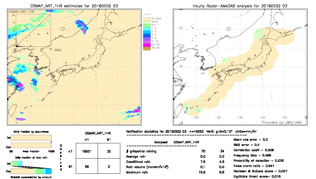 GSMaP NRT validation image.  2016/05/02 03 