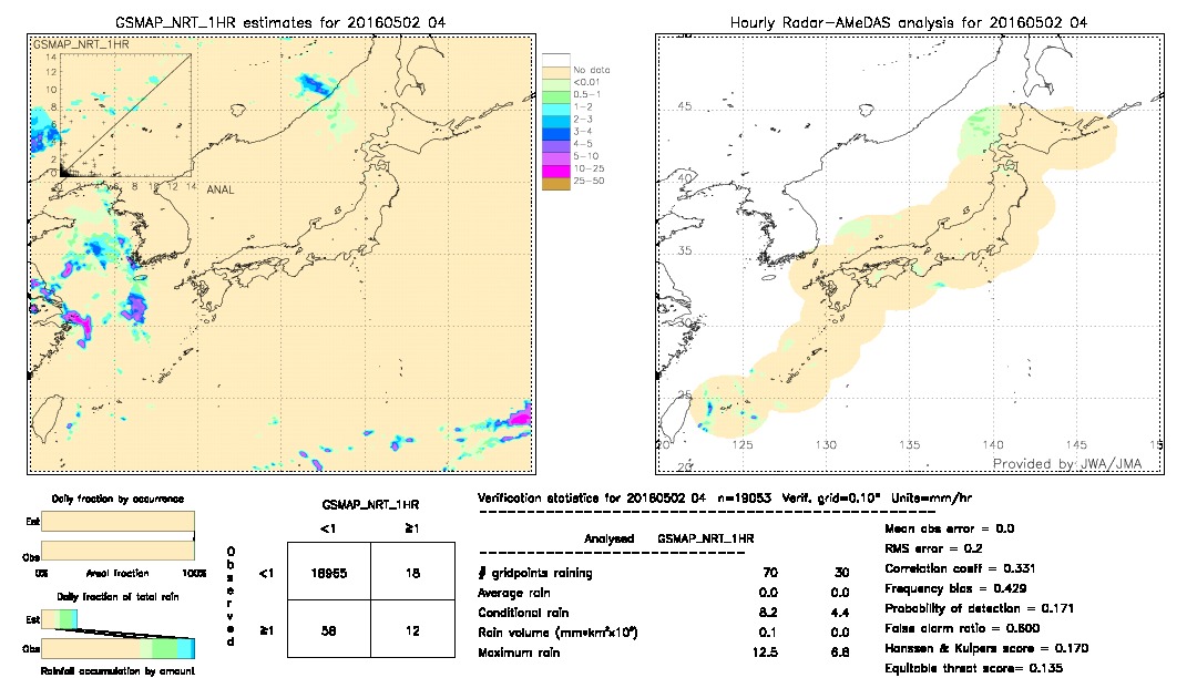 GSMaP NRT validation image.  2016/05/02 04 