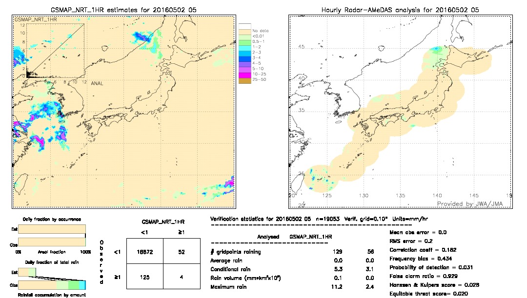 GSMaP NRT validation image.  2016/05/02 05 