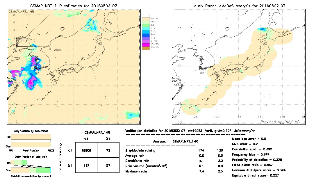 GSMaP NRT validation image.  2016/05/02 07 