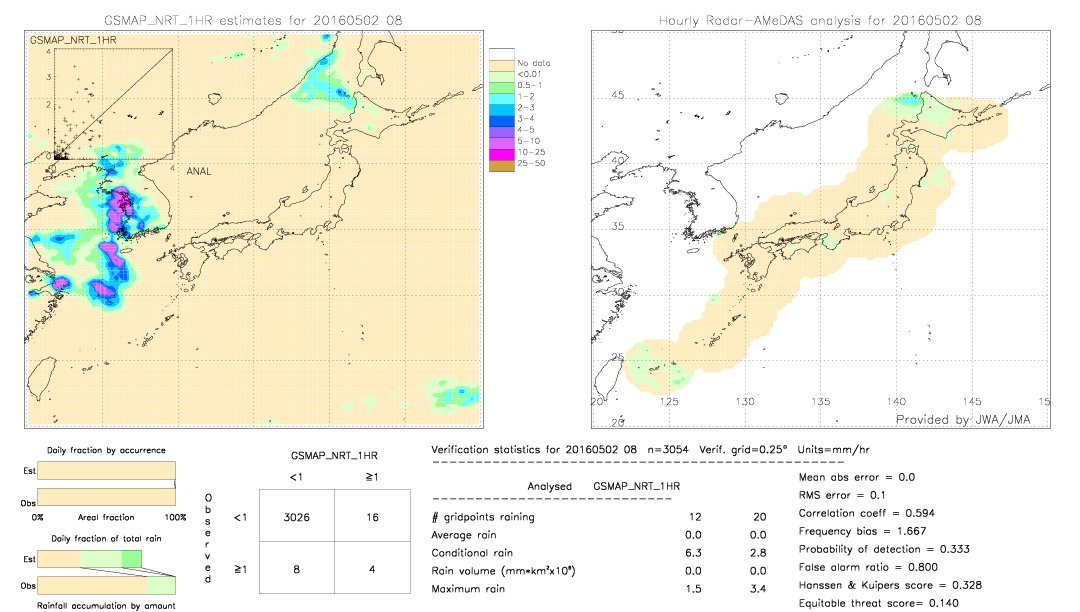 GSMaP NRT validation image.  2016/05/02 08 