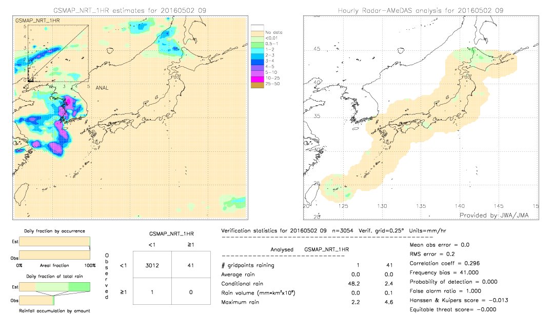 GSMaP NRT validation image.  2016/05/02 09 