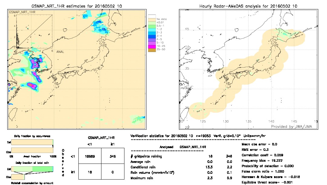 GSMaP NRT validation image.  2016/05/02 10 