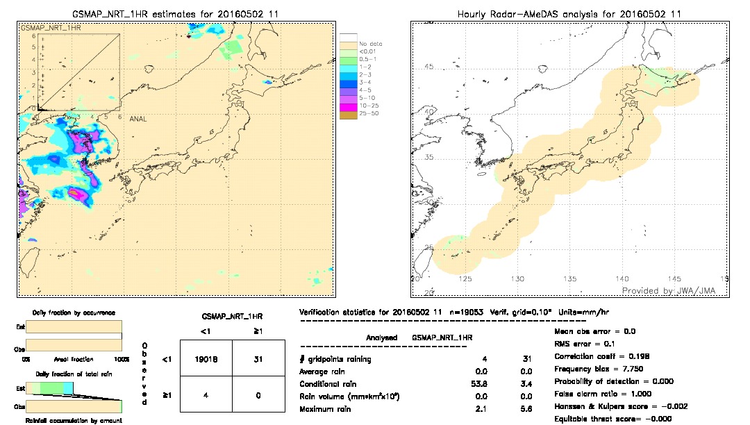 GSMaP NRT validation image.  2016/05/02 11 