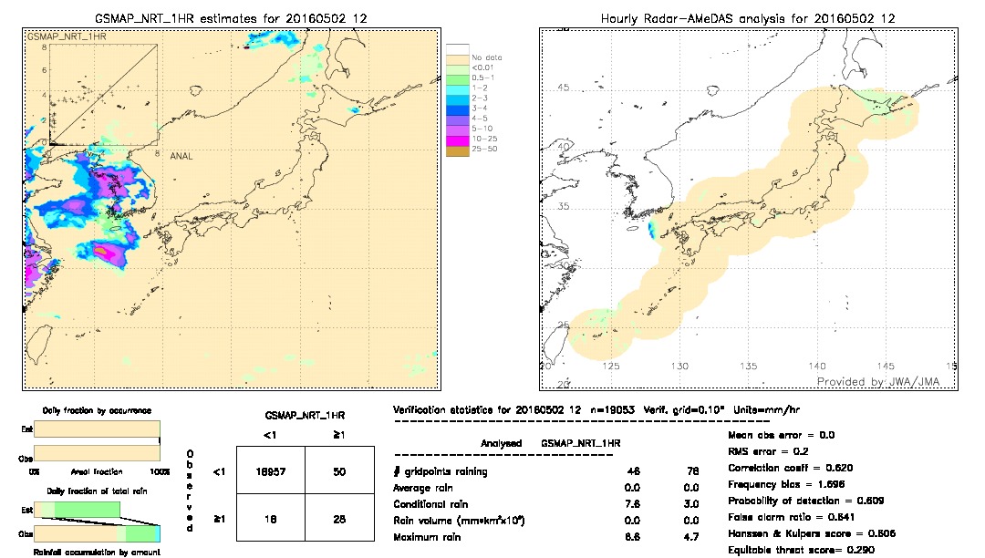 GSMaP NRT validation image.  2016/05/02 12 