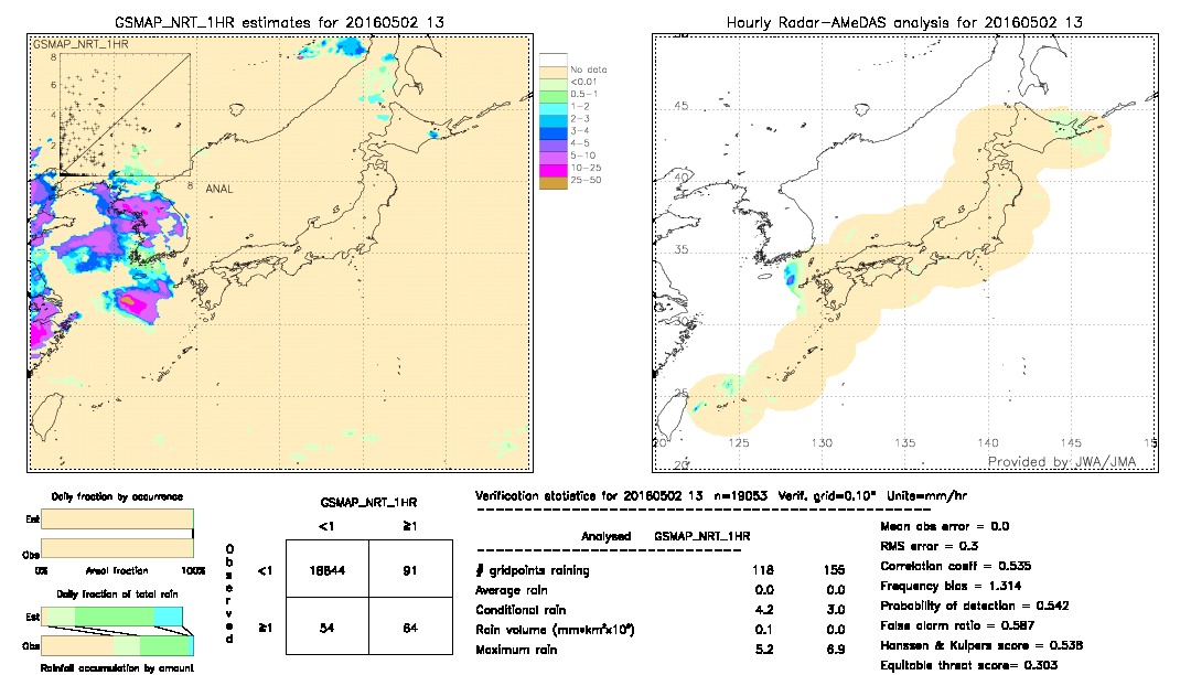 GSMaP NRT validation image.  2016/05/02 13 