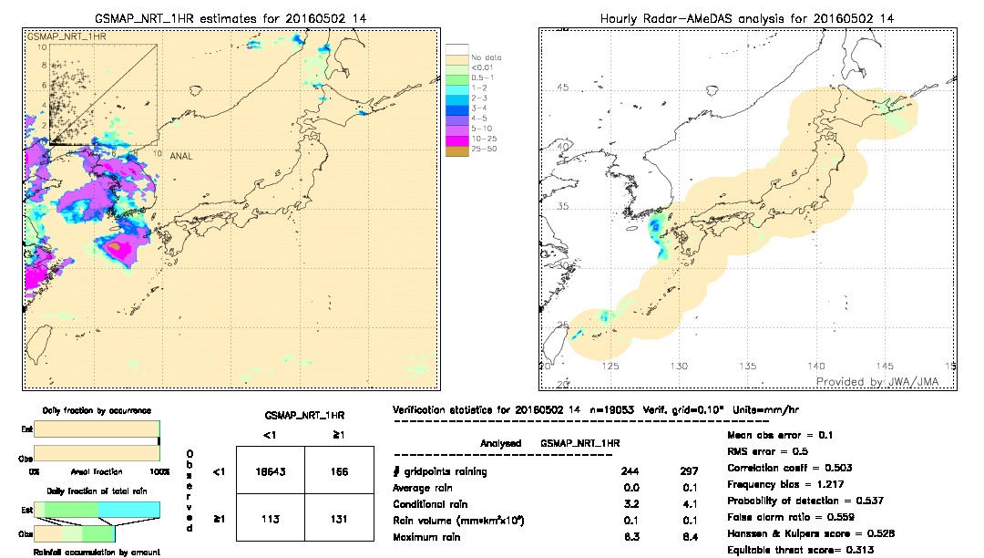 GSMaP NRT validation image.  2016/05/02 14 