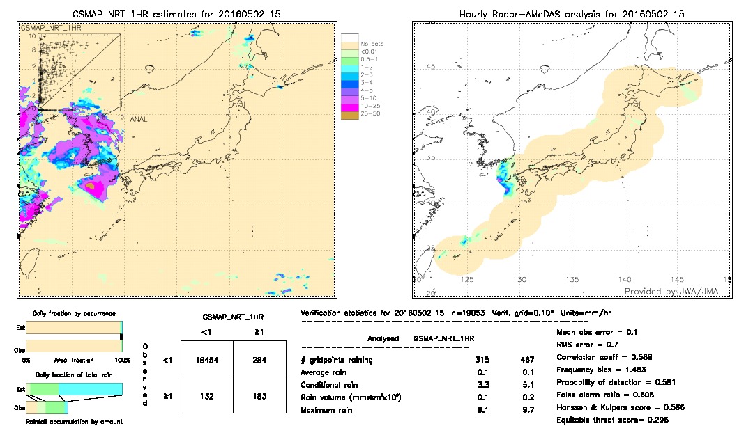 GSMaP NRT validation image.  2016/05/02 15 