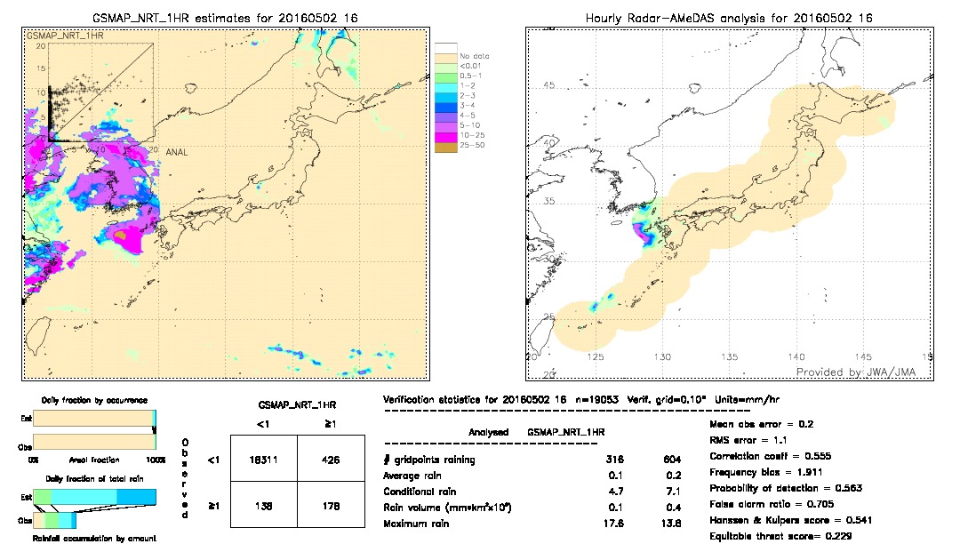 GSMaP NRT validation image.  2016/05/02 16 