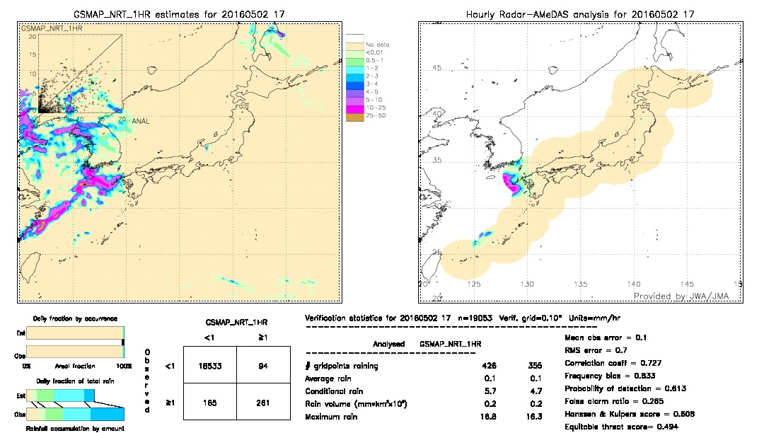 GSMaP NRT validation image.  2016/05/02 17 