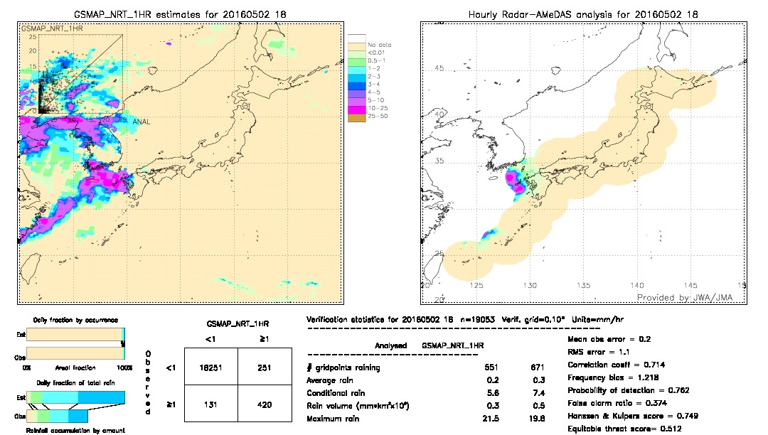 GSMaP NRT validation image.  2016/05/02 18 