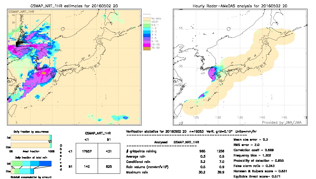 GSMaP NRT validation image.  2016/05/02 20 