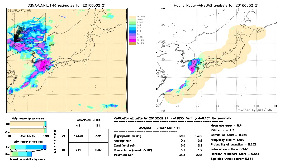 GSMaP NRT validation image.  2016/05/02 21 