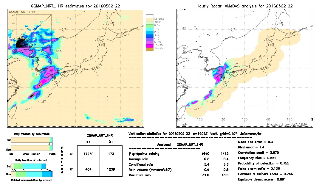 GSMaP NRT validation image.  2016/05/02 22 