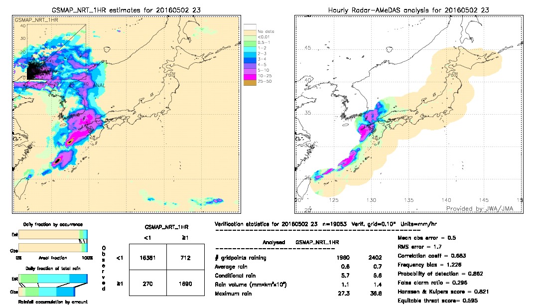 GSMaP NRT validation image.  2016/05/02 23 