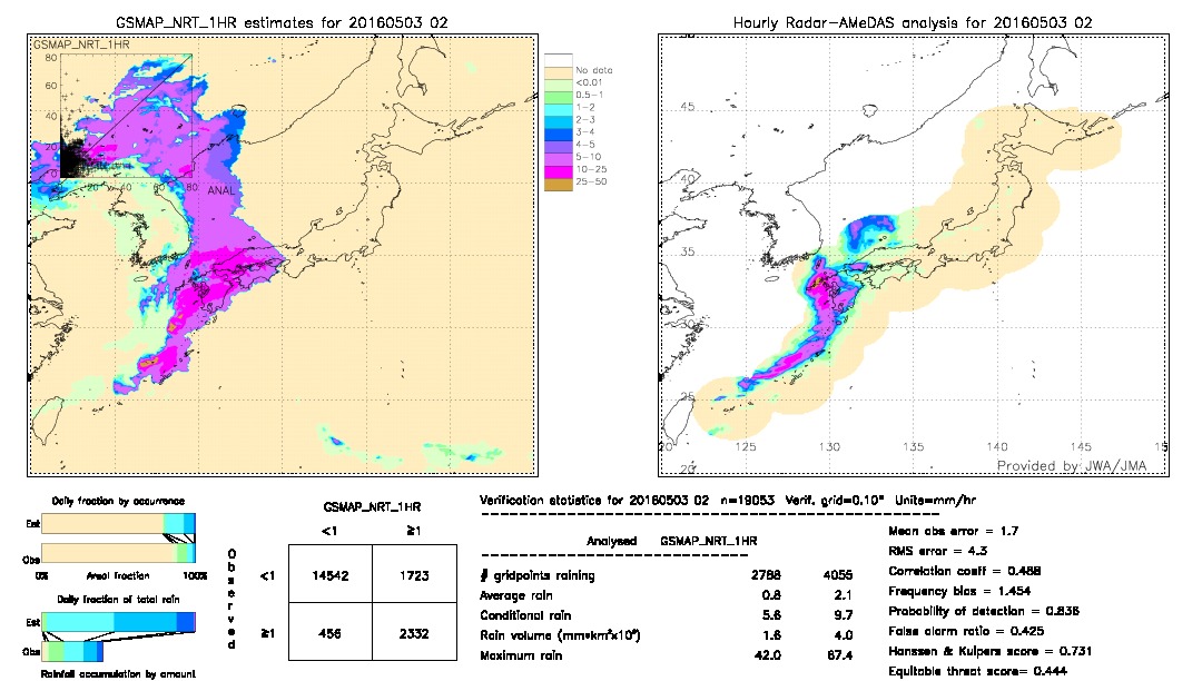 GSMaP NRT validation image.  2016/05/03 02 