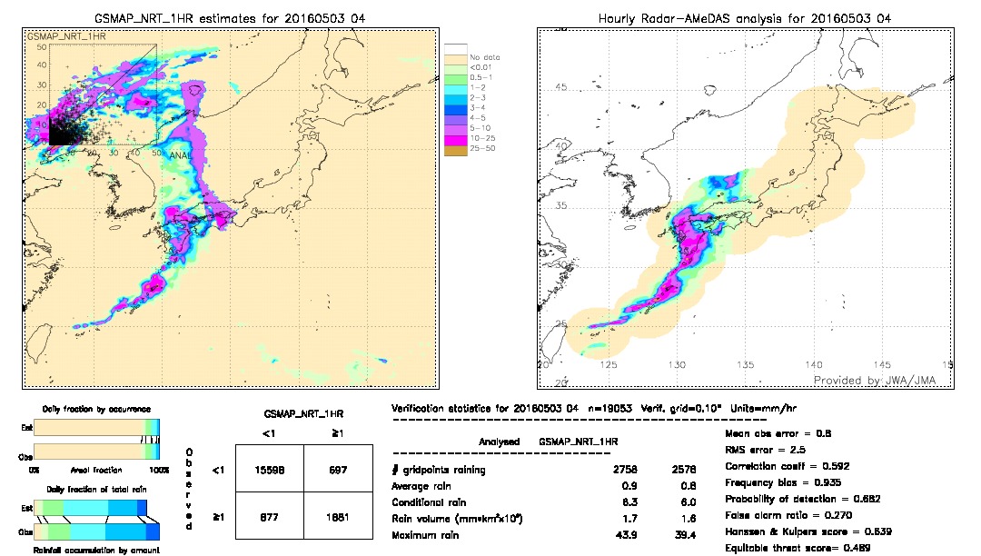 GSMaP NRT validation image.  2016/05/03 04 