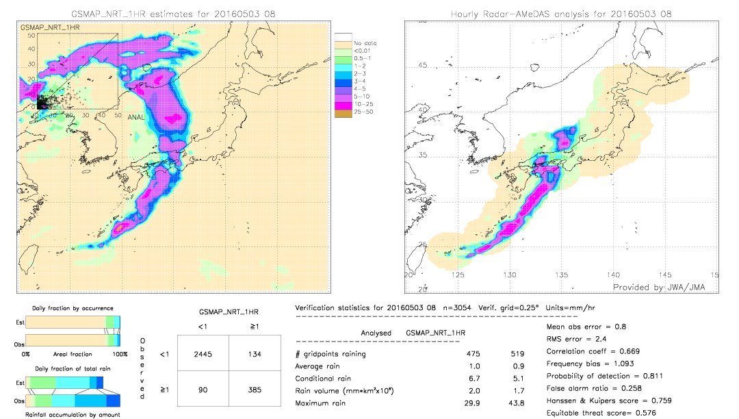 GSMaP NRT validation image.  2016/05/03 08 