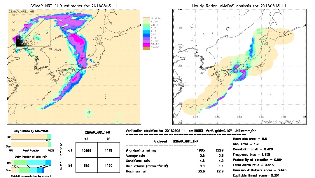 GSMaP NRT validation image.  2016/05/03 11 