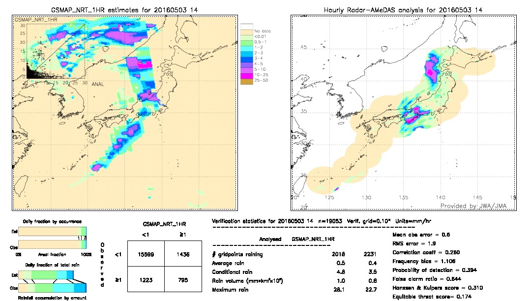 GSMaP NRT validation image.  2016/05/03 14 