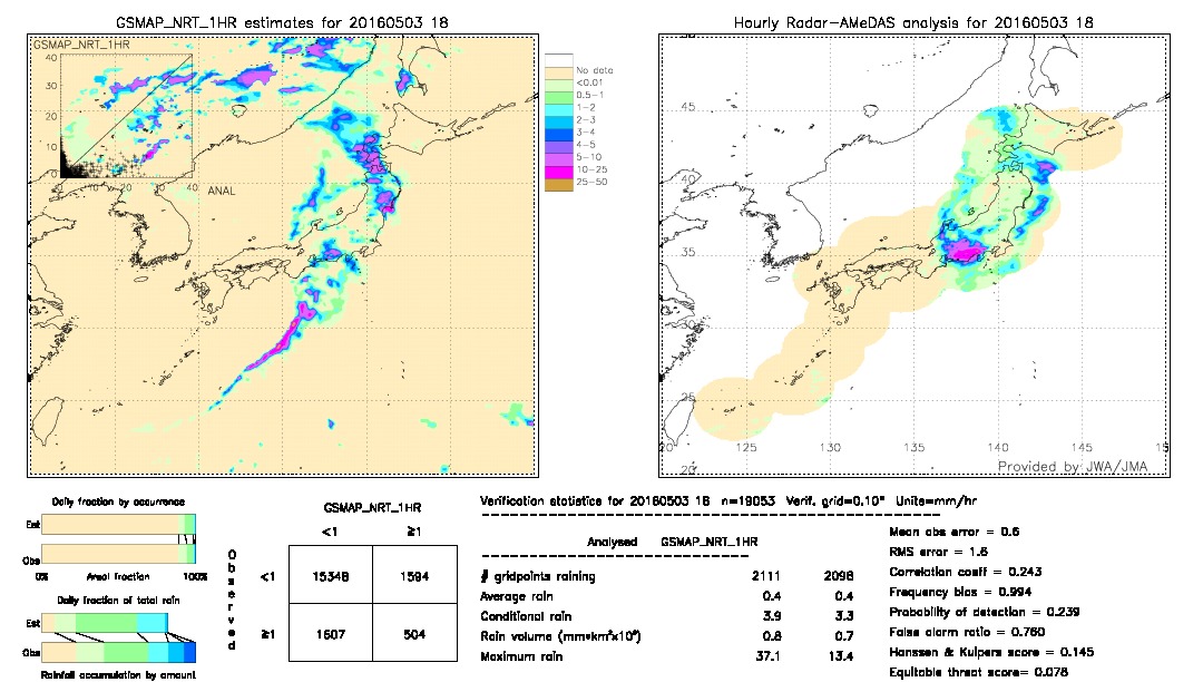 GSMaP NRT validation image.  2016/05/03 18 