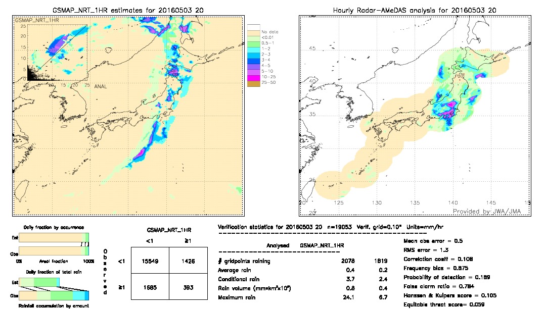 GSMaP NRT validation image.  2016/05/03 20 