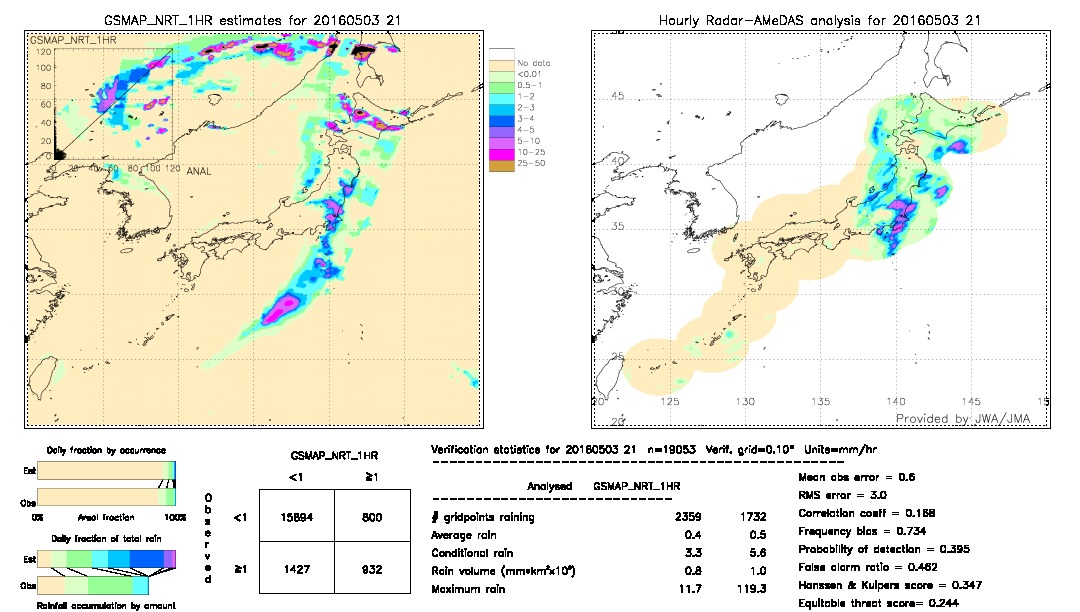 GSMaP NRT validation image.  2016/05/03 21 