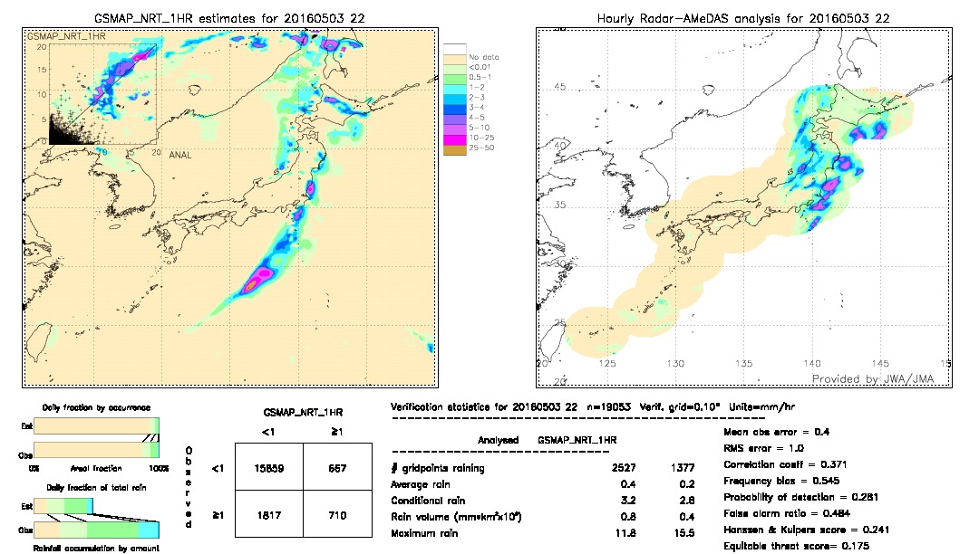 GSMaP NRT validation image.  2016/05/03 22 