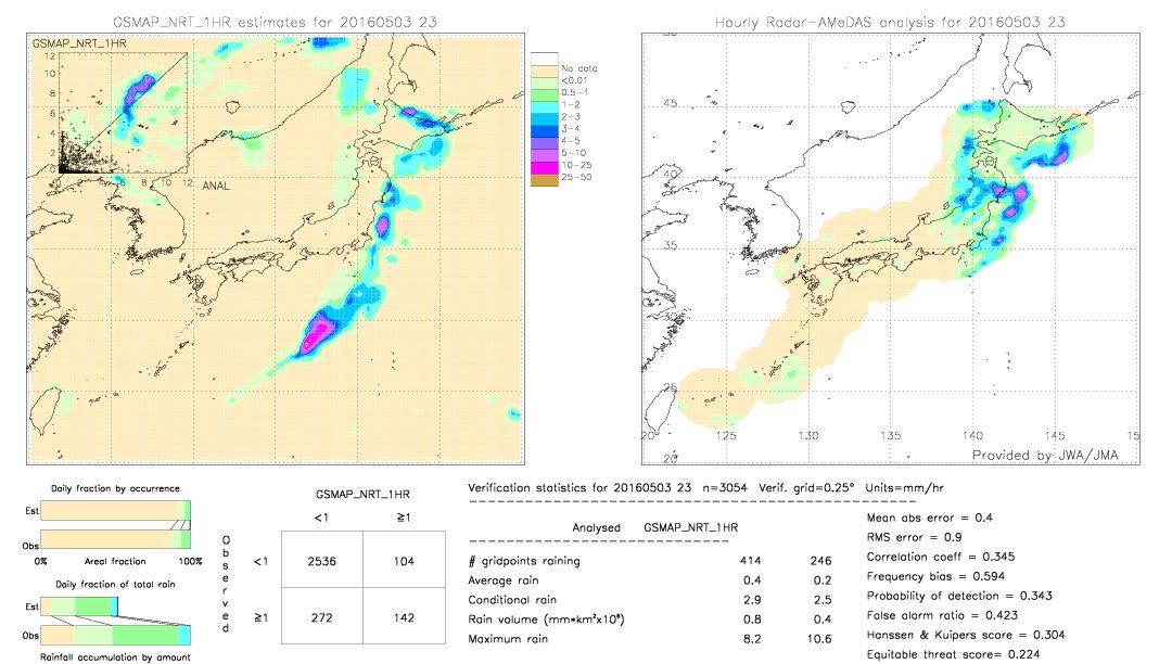 GSMaP NRT validation image.  2016/05/03 23 