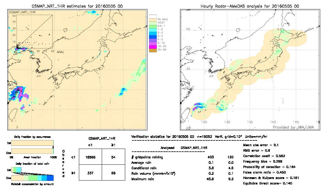 GSMaP NRT validation image.  2016/05/05 00 