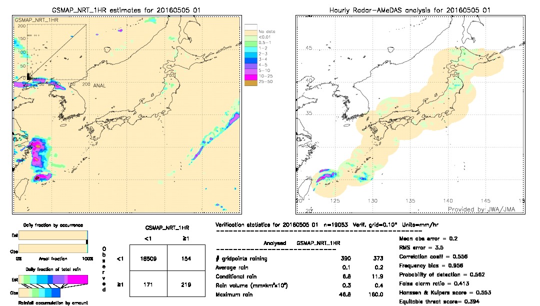 GSMaP NRT validation image.  2016/05/05 01 