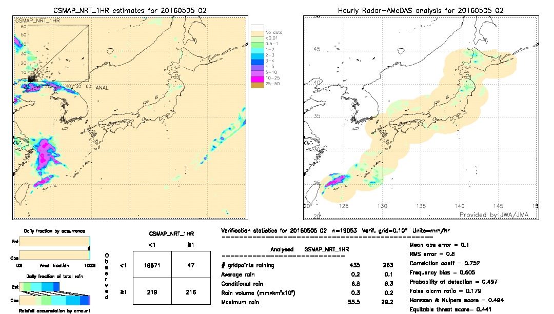 GSMaP NRT validation image.  2016/05/05 02 