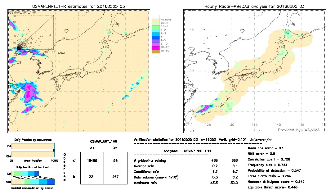 GSMaP NRT validation image.  2016/05/05 03 