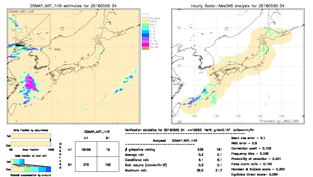 GSMaP NRT validation image.  2016/05/05 04 