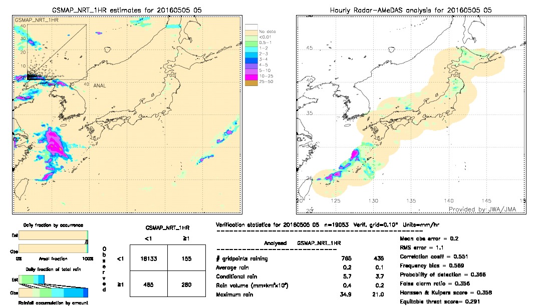 GSMaP NRT validation image.  2016/05/05 05 