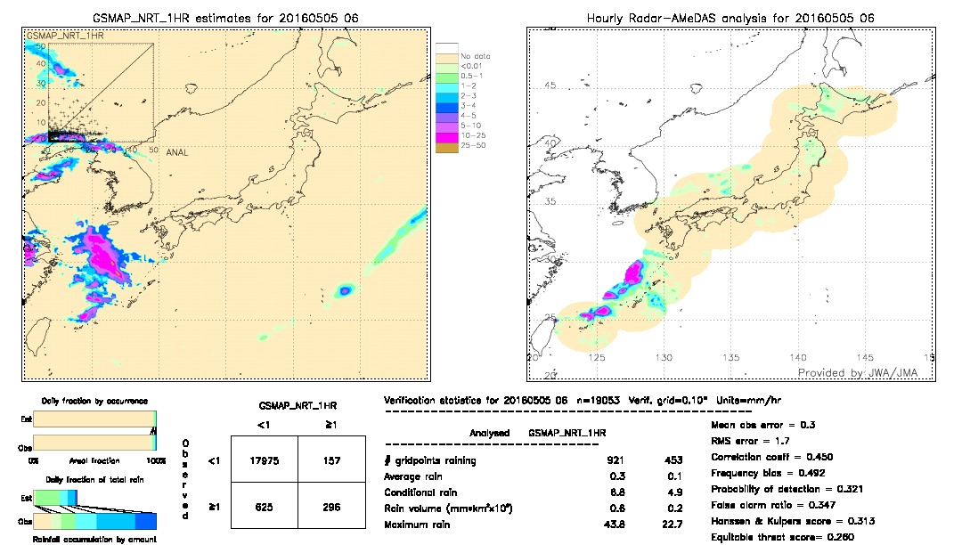 GSMaP NRT validation image.  2016/05/05 06 