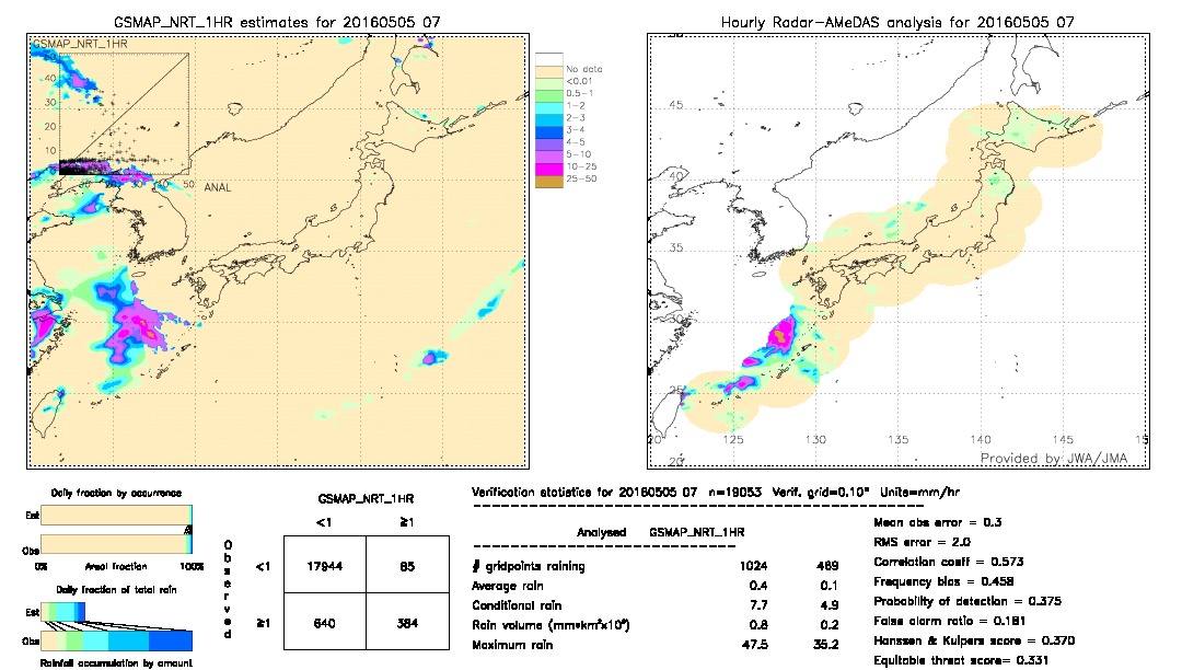 GSMaP NRT validation image.  2016/05/05 07 