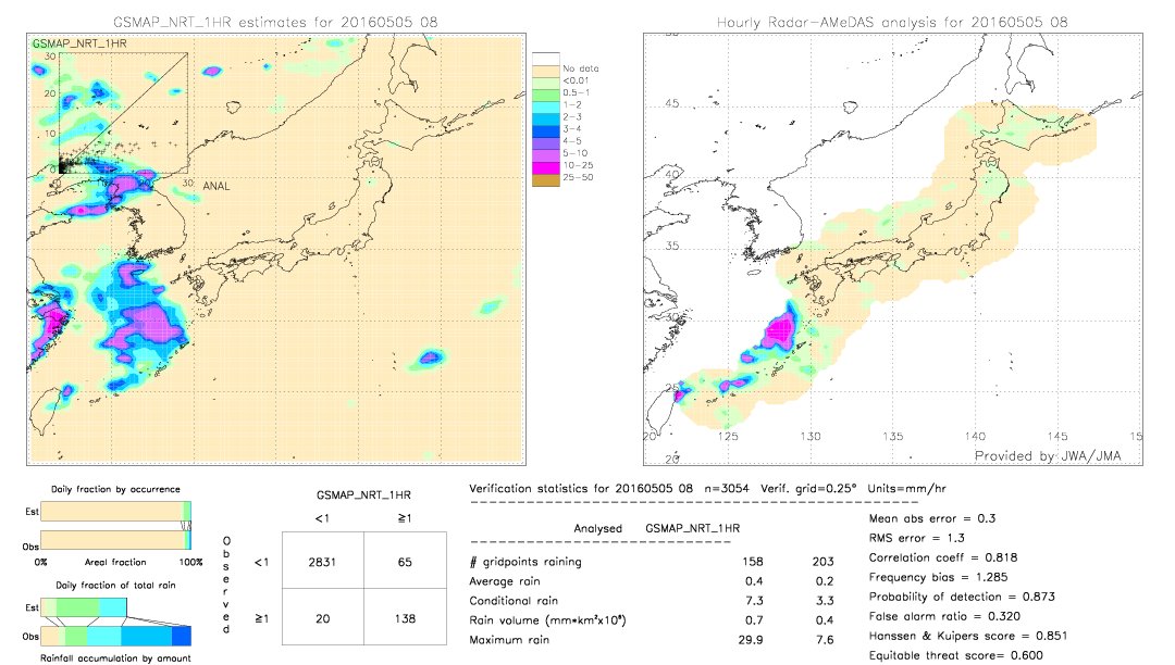 GSMaP NRT validation image.  2016/05/05 08 