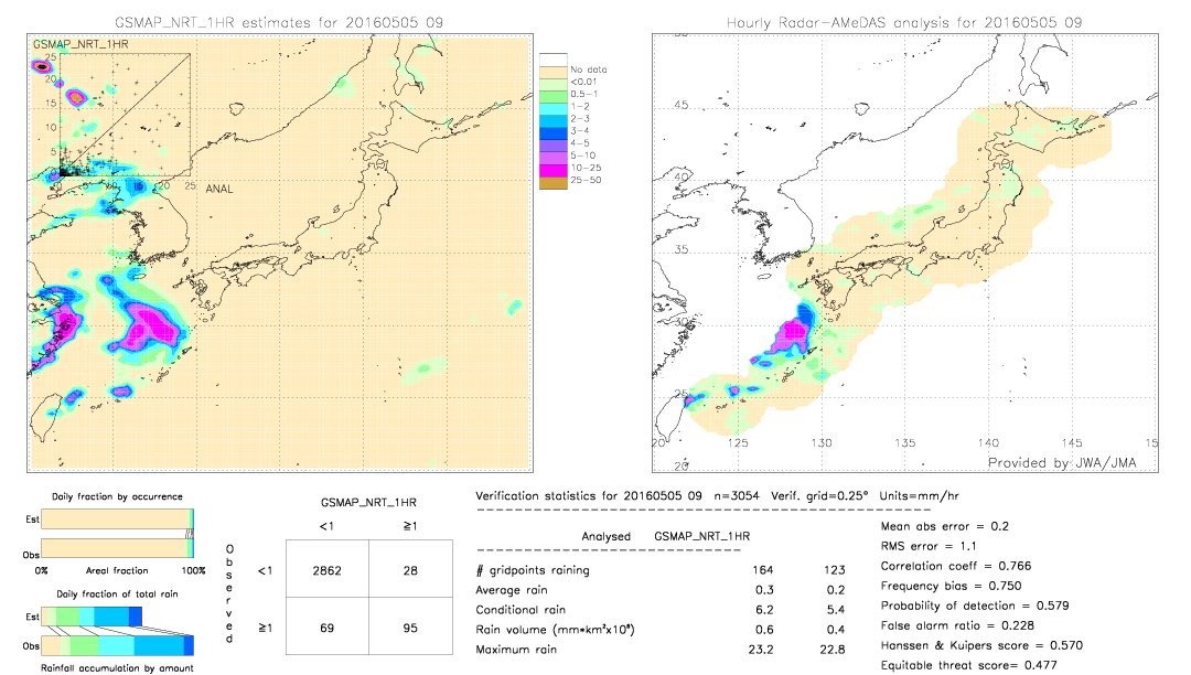 GSMaP NRT validation image.  2016/05/05 09 