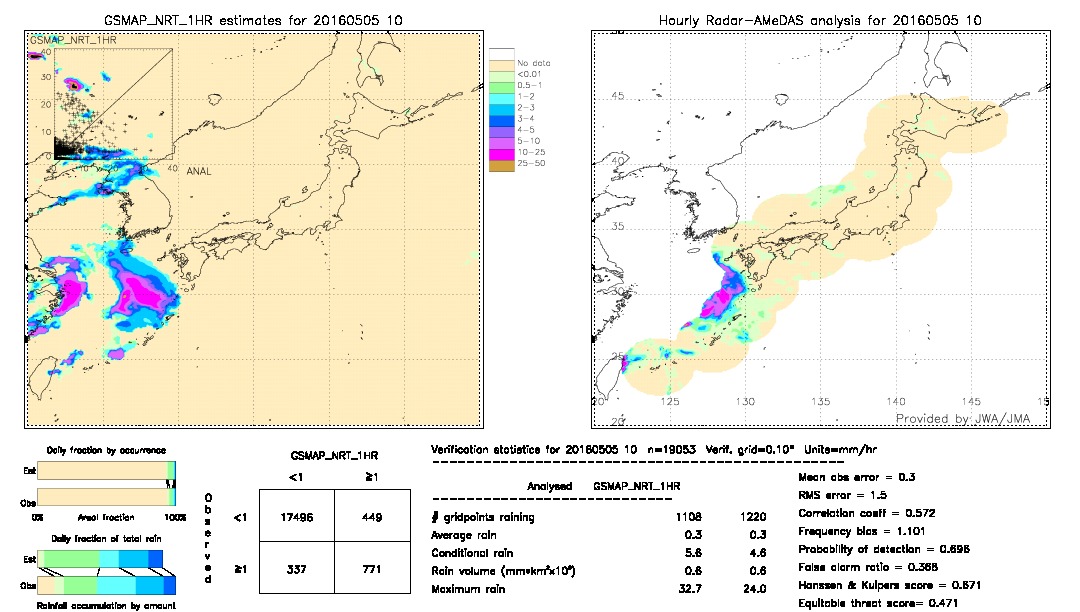 GSMaP NRT validation image.  2016/05/05 10 