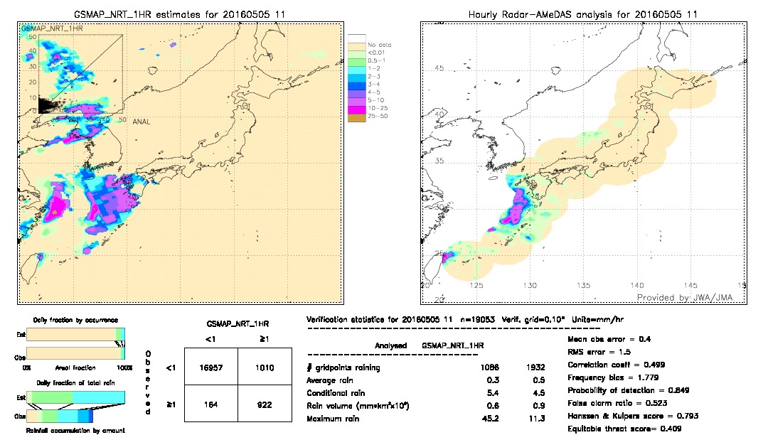 GSMaP NRT validation image.  2016/05/05 11 