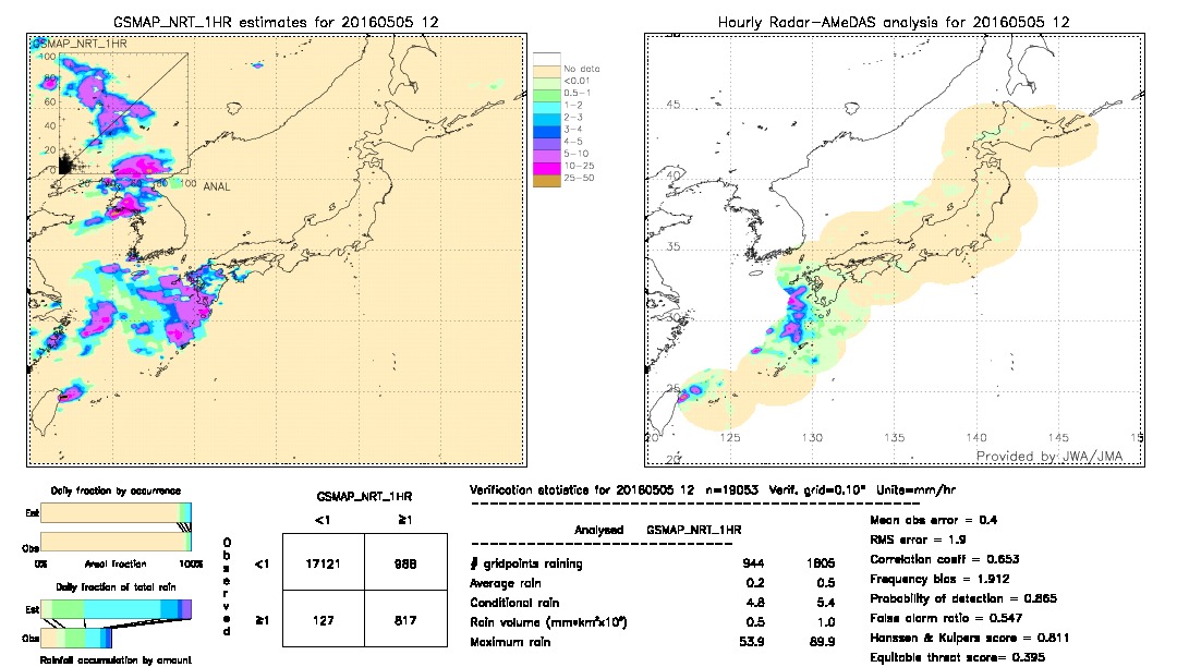 GSMaP NRT validation image.  2016/05/05 12 