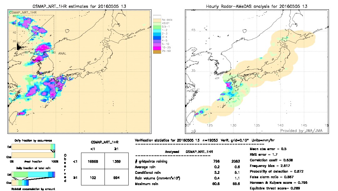 GSMaP NRT validation image.  2016/05/05 13 