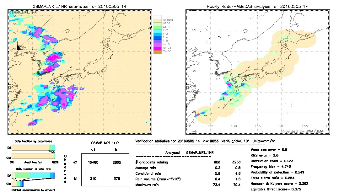 GSMaP NRT validation image.  2016/05/05 14 